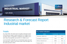 Research & Forecast Report Industrial market