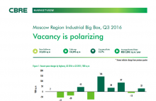 Vacancy is polarizing